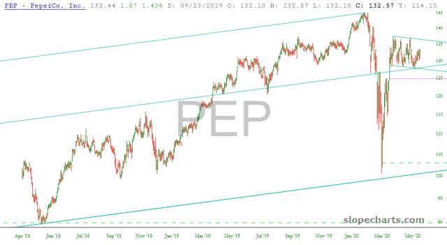 slopechart_PEP.jpg