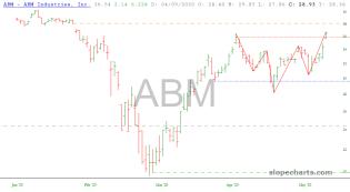 slopechart_ABM.jpg