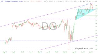 slopechart_DG.jpg