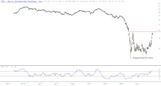 slopechart_SPR.jpg