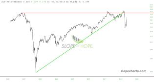 slopechart_XLF/FR:DTWEXBGS.jpg