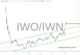 slopechart_IWO/IWN.jpg