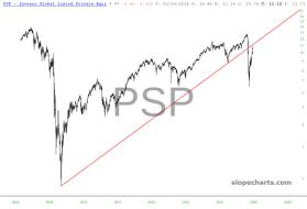 slopechart_PSP.jpg