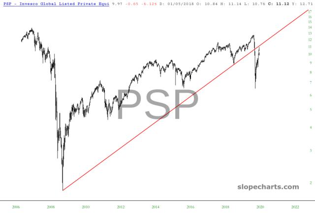 slopechart_PSP.jpg