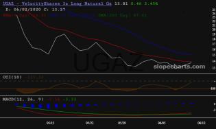 slopechart_UGAZ.jpg