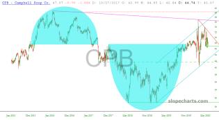 slopechart_CPB.jpg