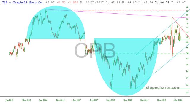 slopechart_CPB.jpg