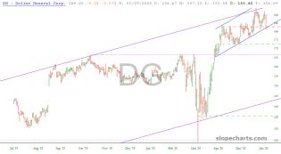 slopechart_DG.jpg
