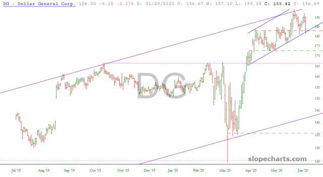 slopechart_DG.jpg
