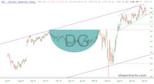slopechart_DG.jpg