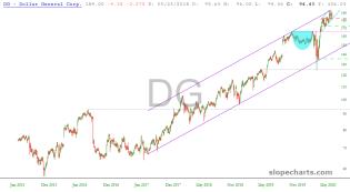 slopechart_DG.jpg