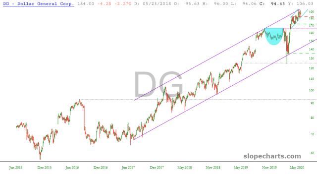 slopechart_DG.jpg