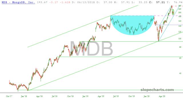 slopechart_MDB.jpg