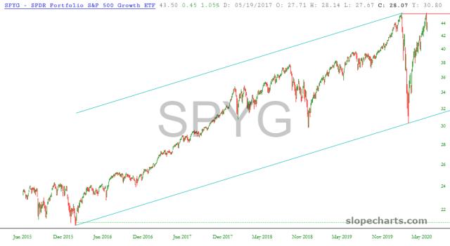slopechart_SPYG.jpg