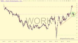 slopechart_WORK.jpg