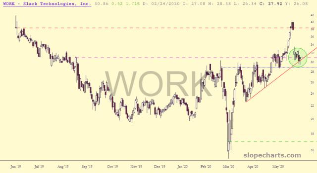 slopechart_WORK.jpg