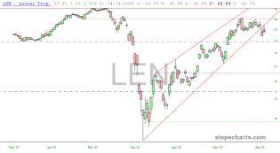 slopechart_LEN.jpg