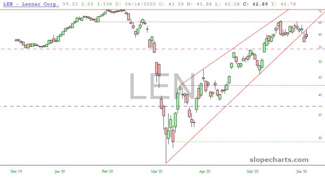 slopechart_LEN.jpg