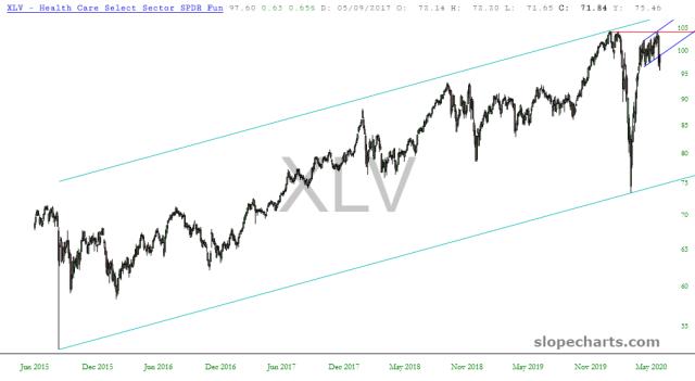slopechart_XLV.jpg