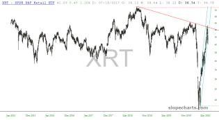 slopechart_XRT.jpg