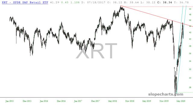 slopechart_XRT.jpg
