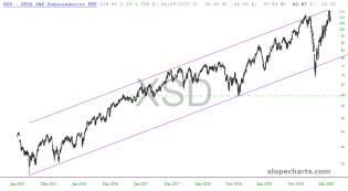 slopechart_XSD.jpg