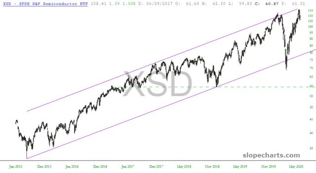slopechart_XSD.jpg