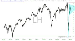 slopechart_LH.jpg