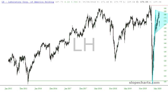 slopechart_LH.jpg