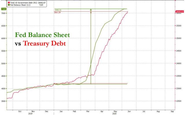 fed BS vs TSY debt.jpg (1280×793)