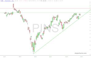 slopechart_PINS.jpg