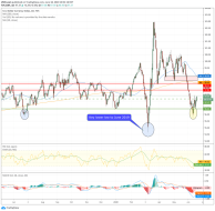 dxy