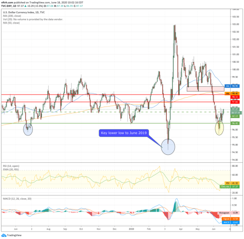 dxy