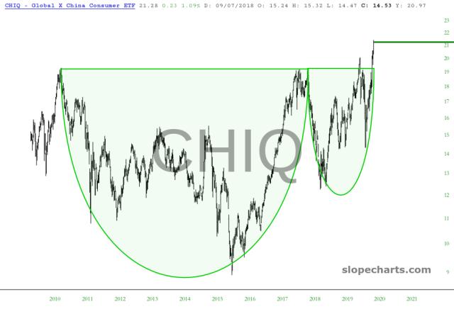 slopechart_CHIQ.jpg
