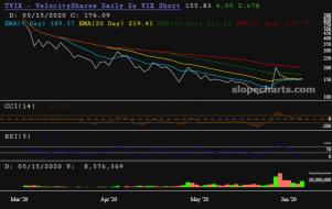 slopechart_TVIX.jpg