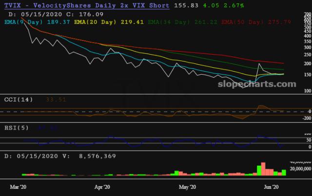 slopechart_TVIX.jpg