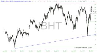 slopechart_JBHT.jpg