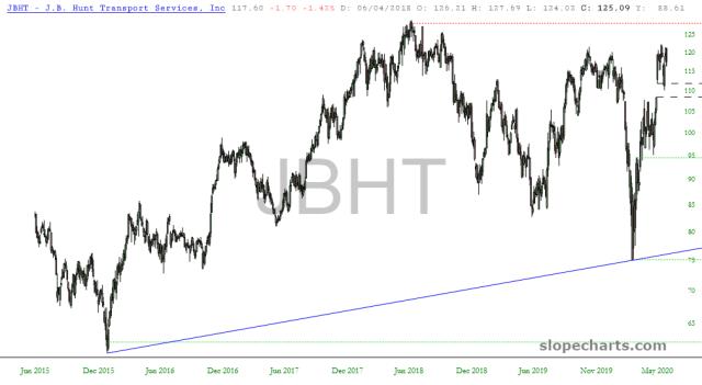 slopechart_JBHT.jpg