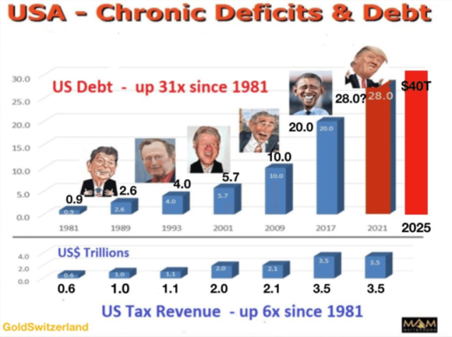 usa-debt-768x574.png (768×574)