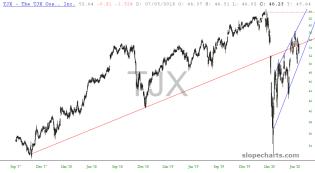 slopechart_TJX.jpg