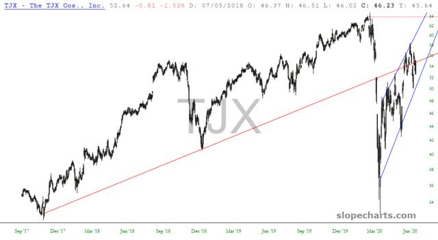 slopechart_TJX.jpg