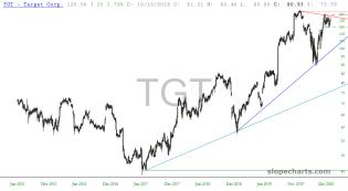 slopechart_TGT.jpg