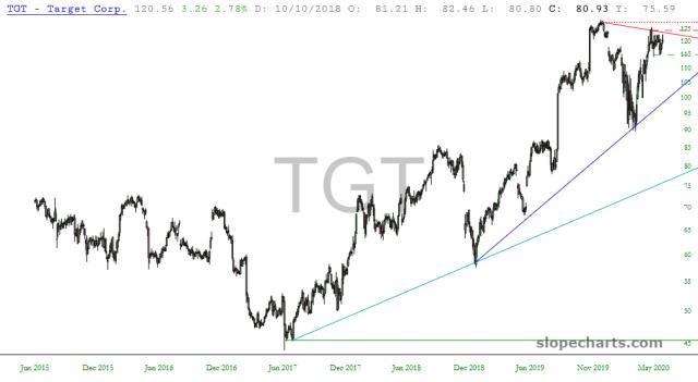 slopechart_TGT.jpg