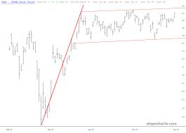 slopechart_GLD.jpg