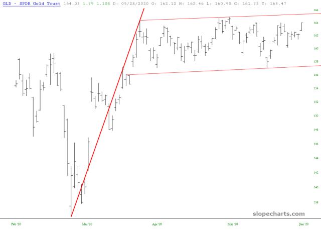 slopechart_GLD.jpg