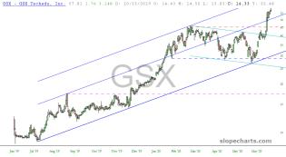 slopechart_GSX.jpg