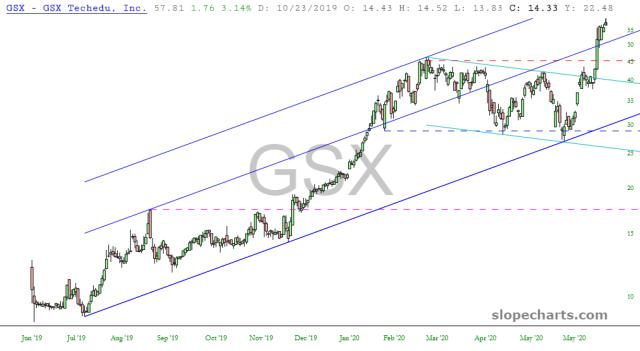 slopechart_GSX.jpg