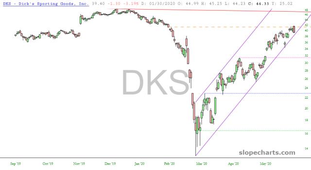 slopechart_DKS.jpg