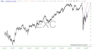 slopechart_EXC.jpg