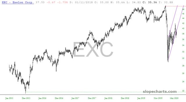 slopechart_EXC.jpg
